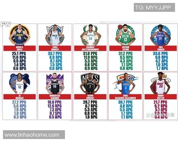 球员评分与数据：NBA本赛季助攻王榜单