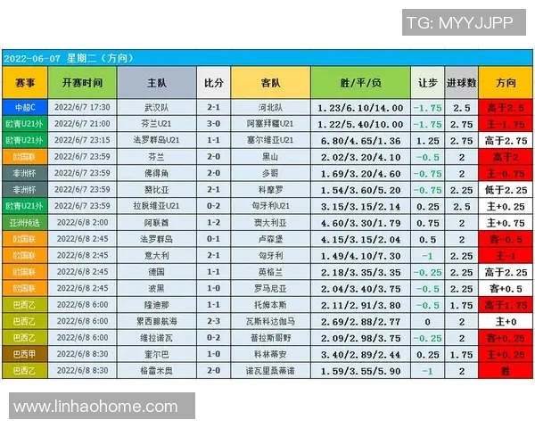 足球联赛球队间比赛数据对比分析