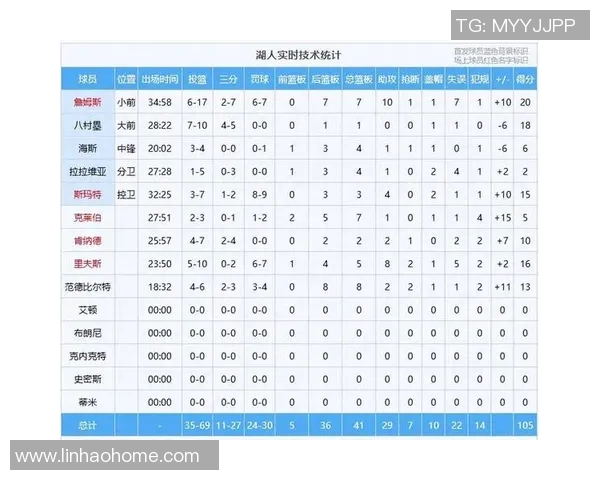 NBA关键球员赛季数据解析与表现趋势深度观察研究 NBA关键球员赛季数据解析与表现趋势深度观察研究